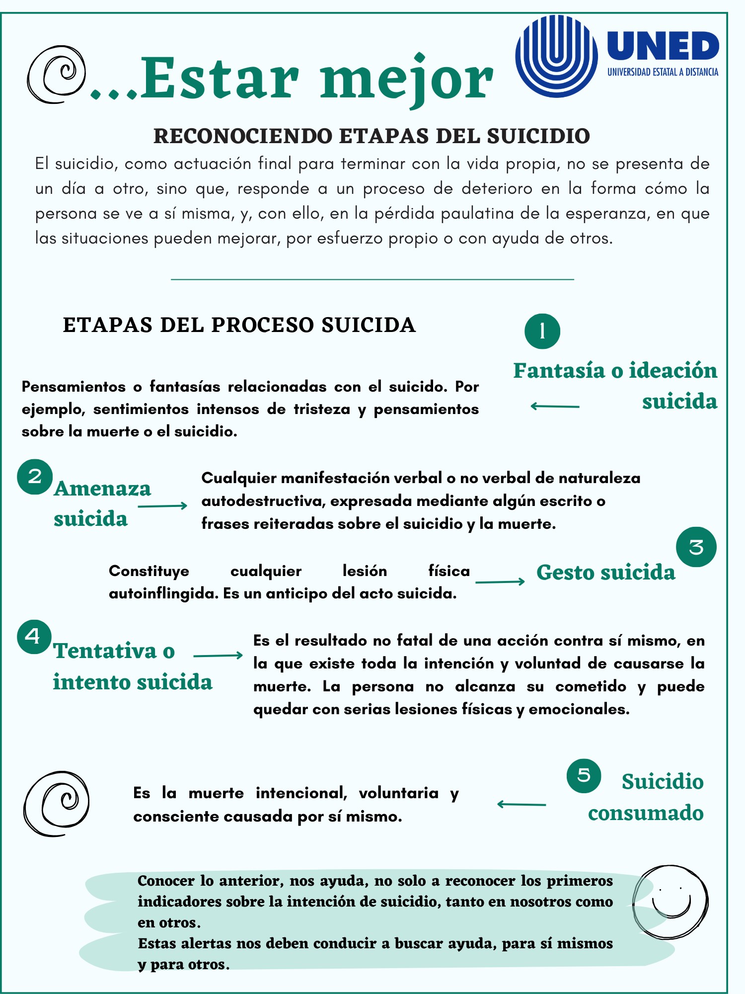 Etapas del suicidio