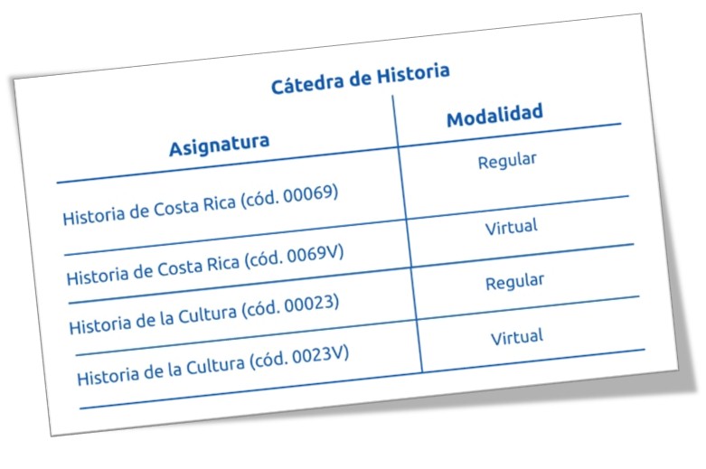 Historia