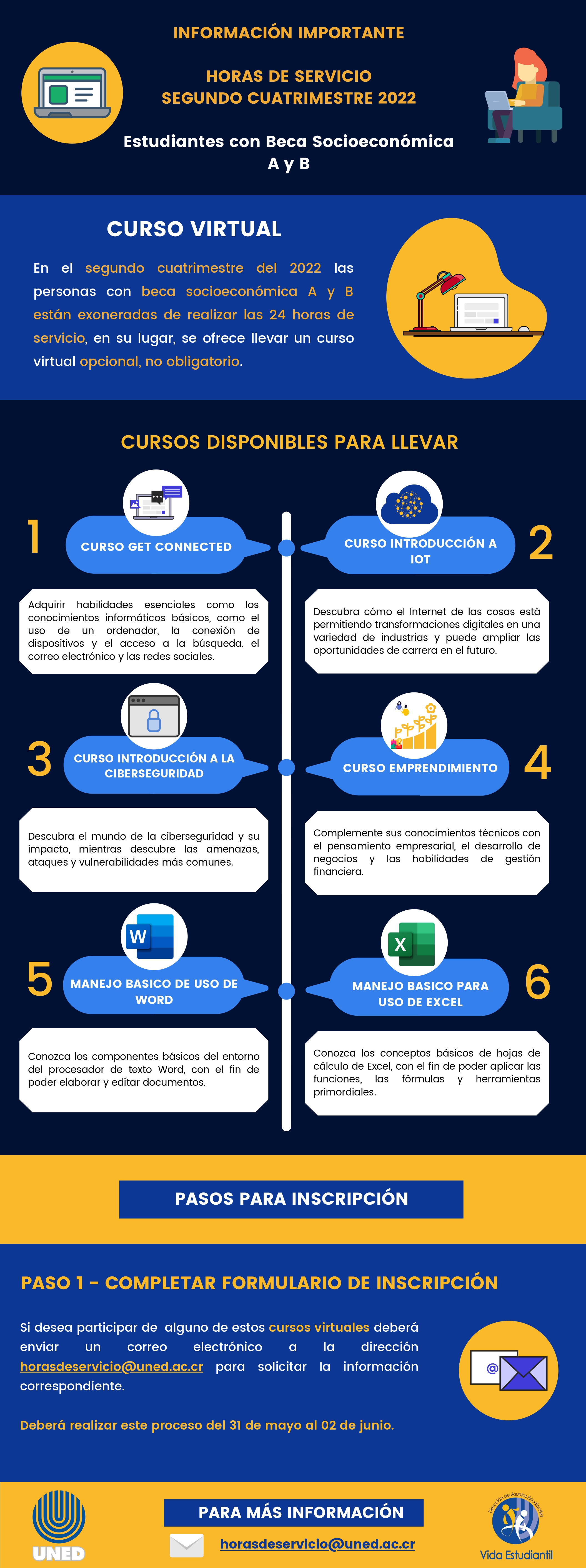 INFOGRAFÍA CURSOS VIRTUALES II CUATRIMESTRE 2022 page 0001