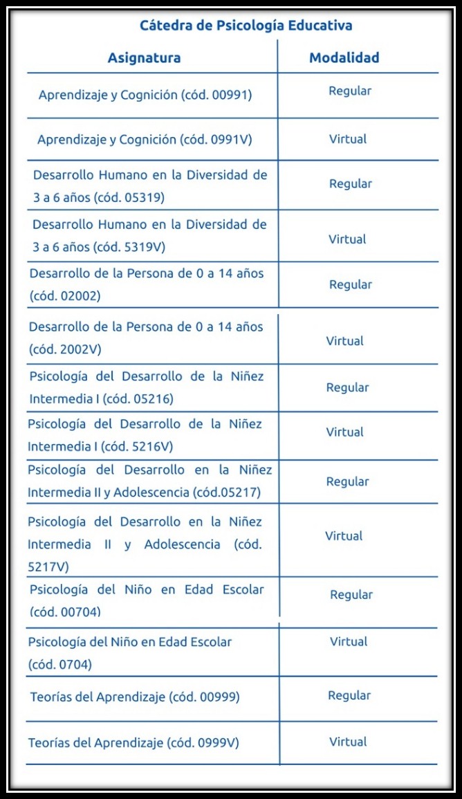 Psicología Educativa