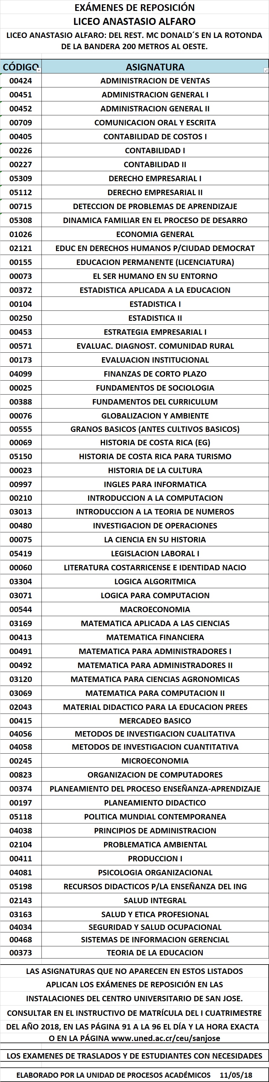 examenes de repo primer cuatri