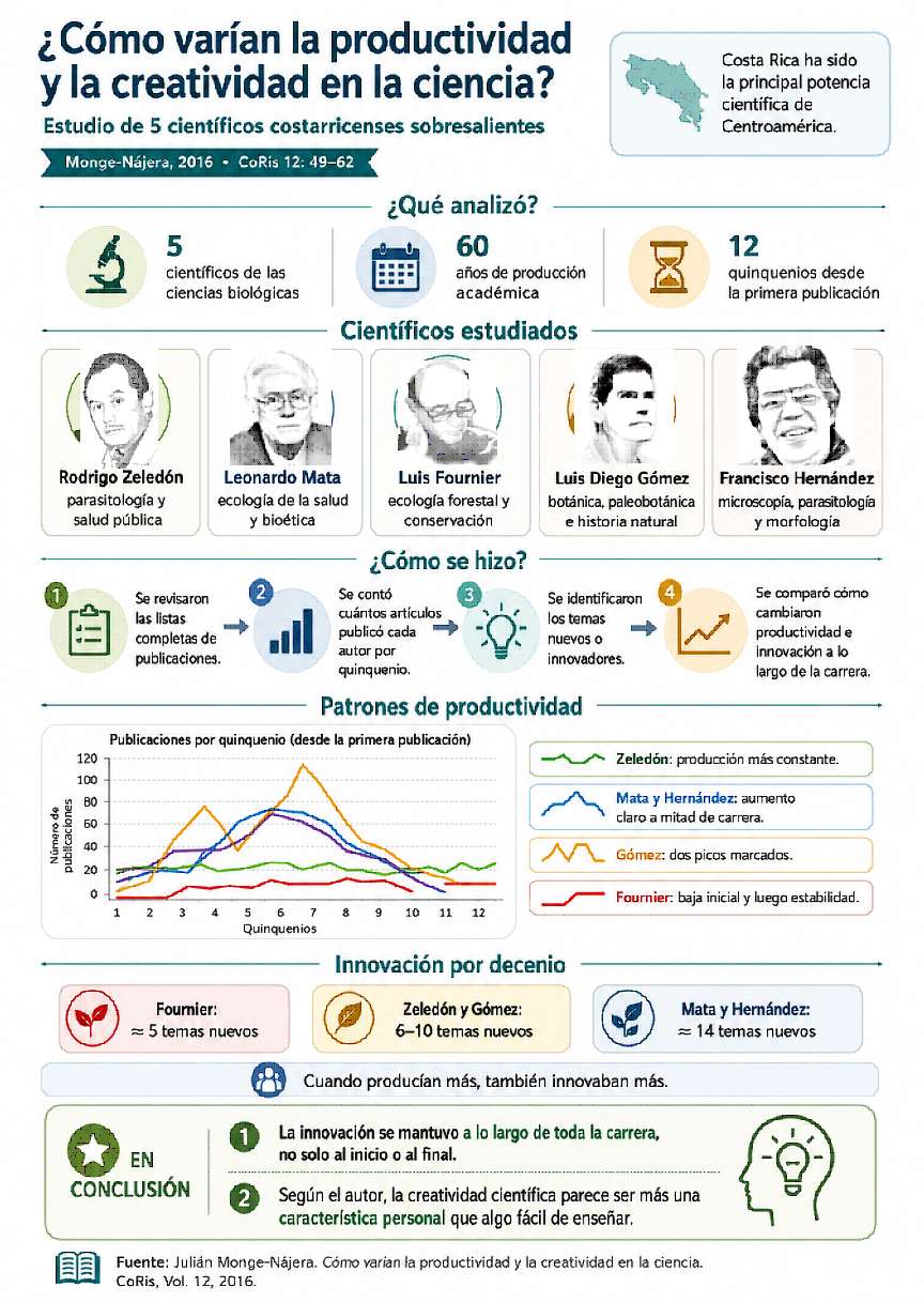 JMN 2016 Productividad cientificos