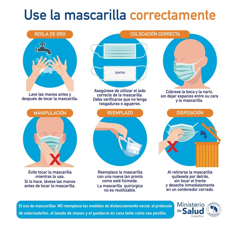 uso correcto de la mascarilla