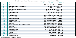 Cápsula #9-2023 | Iniciativa de la Franja y la Ruta en América Latina