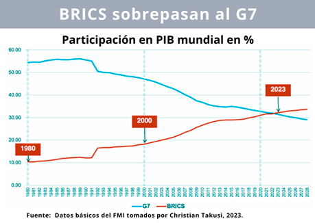 f grafico line espanol