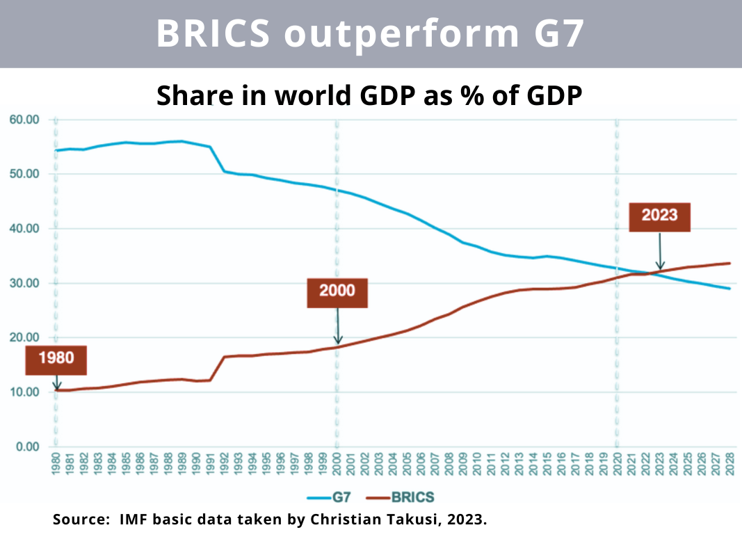 grafico linea ingles