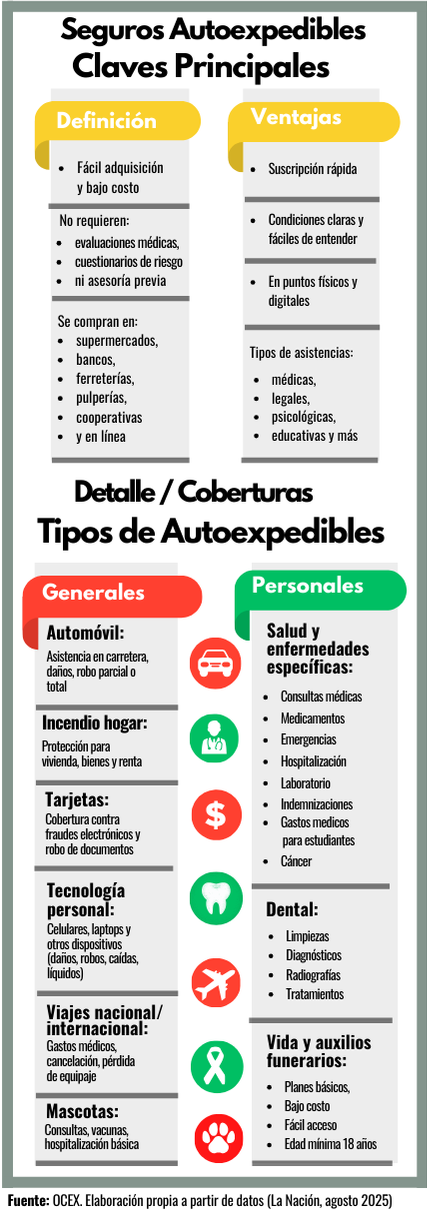 tipos autoexpedibles