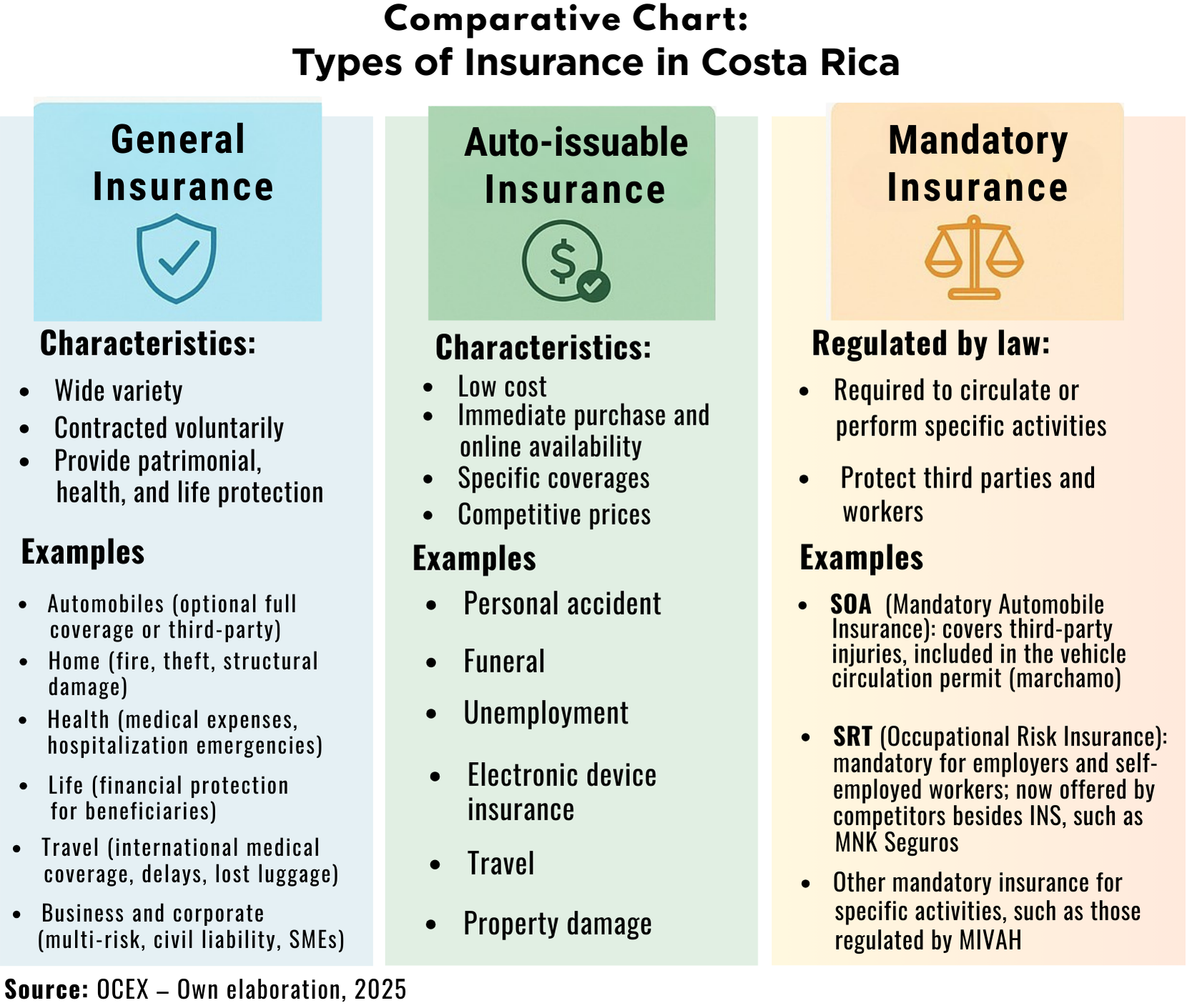 types of insurance