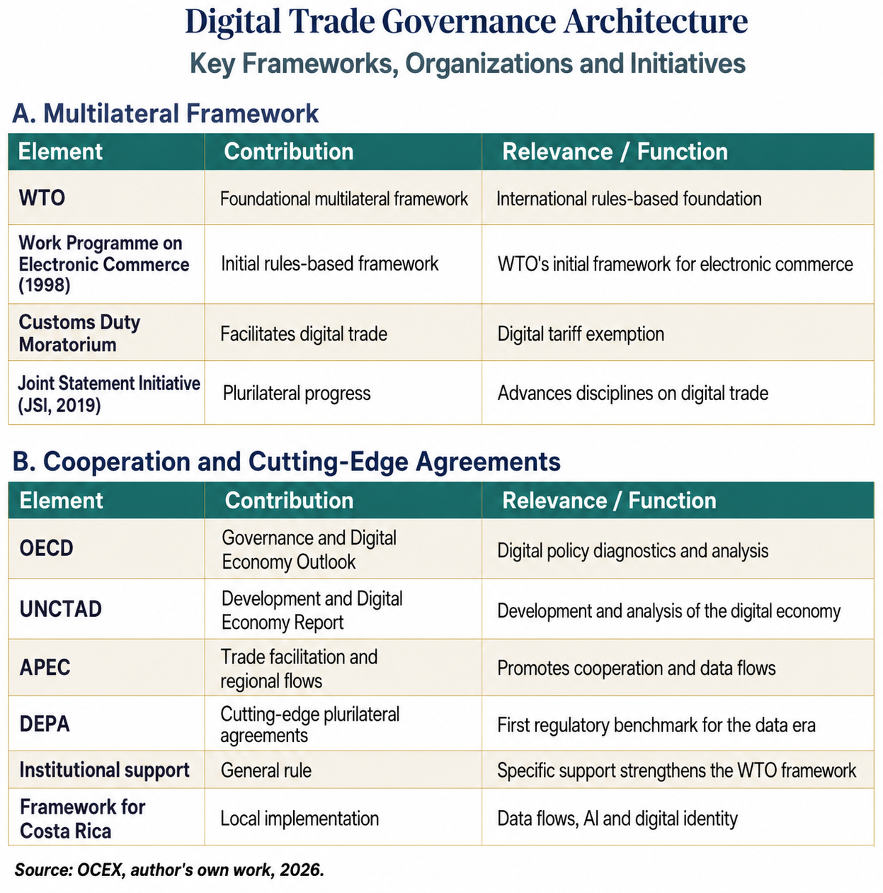 digital trade