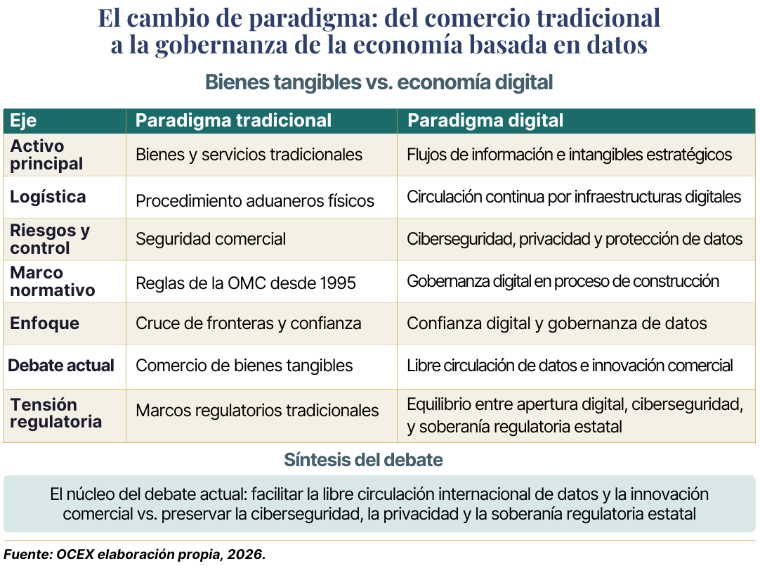 cambio de paradigma