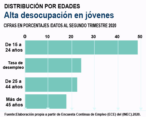 edades desempleo