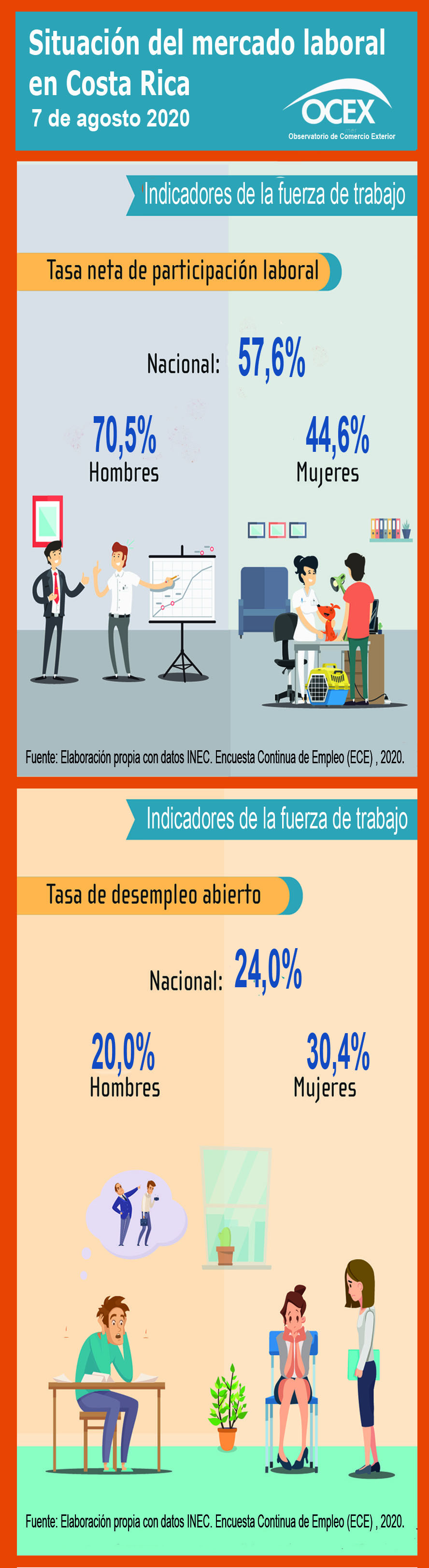 empleo uno