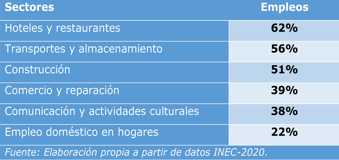 sectores desempleo