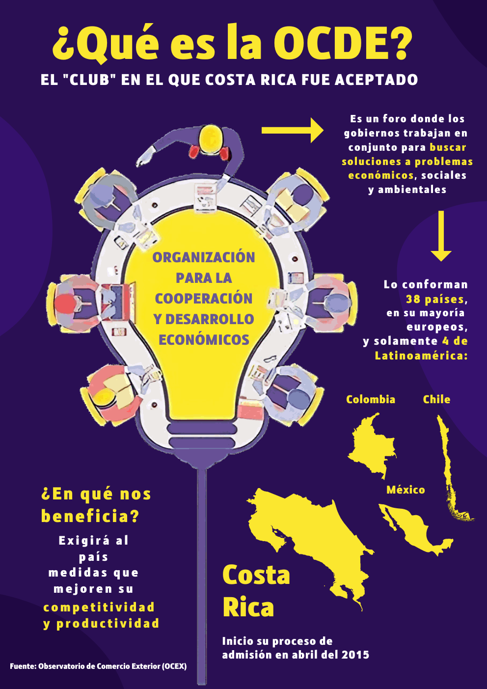 c-psula-3-2023-la-ocde-y-costa-rica