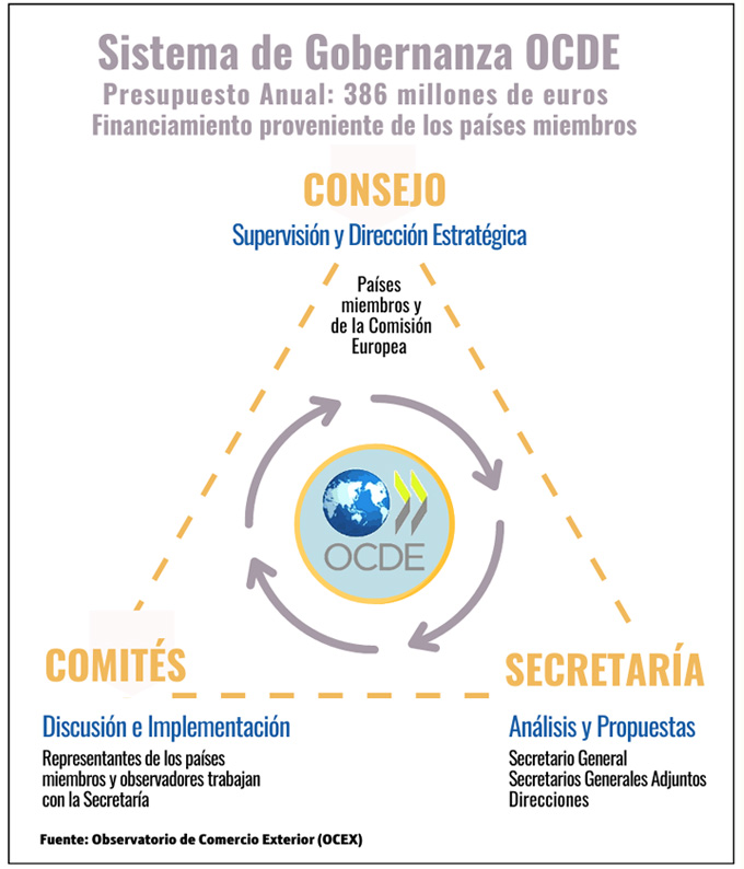 sistema de gobernanza