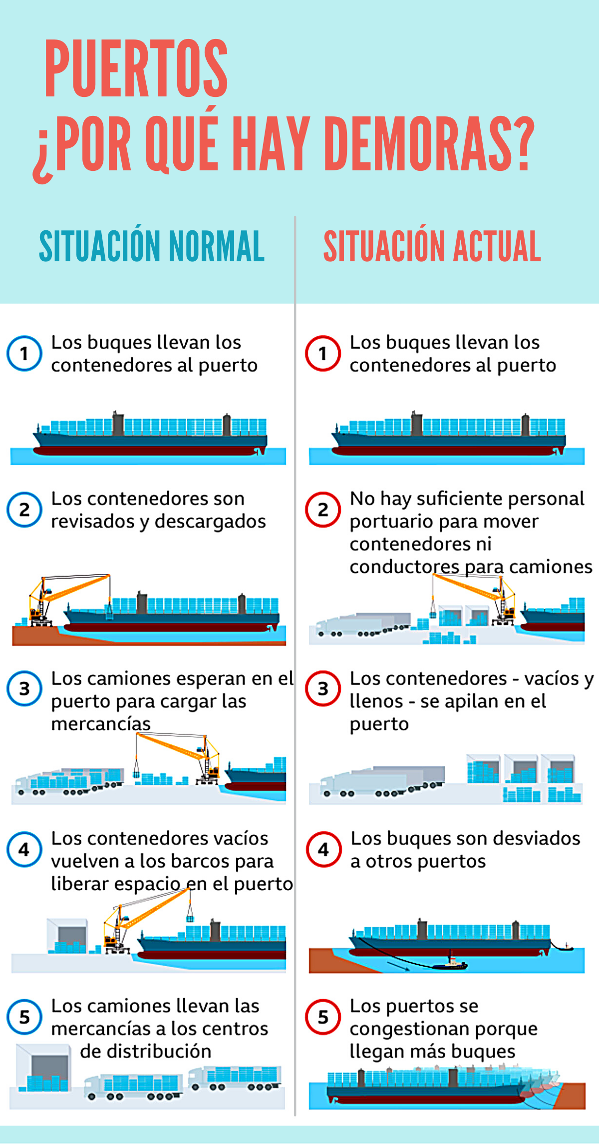infografía_atascos_puertos