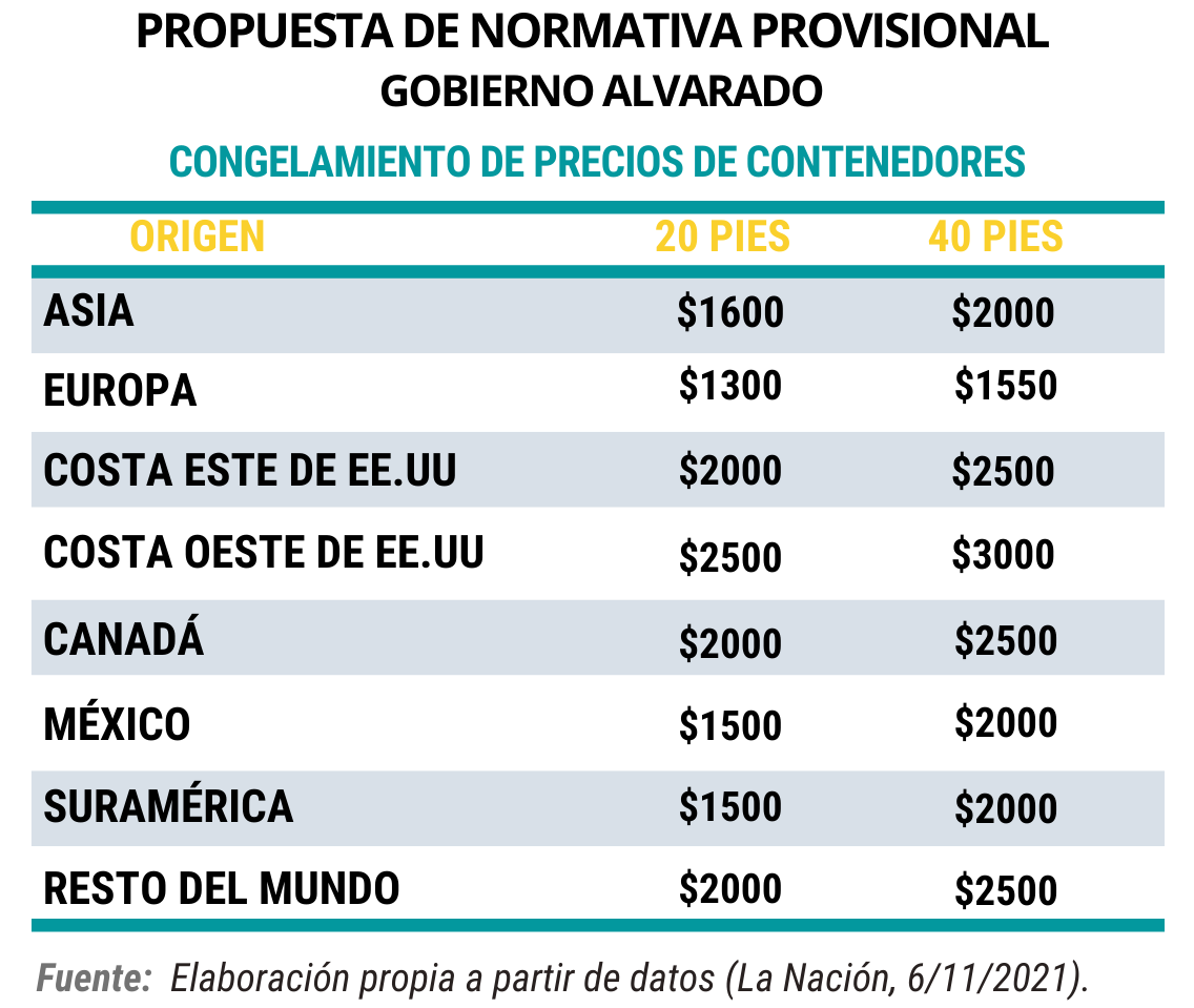propuesta costa rica tabla 