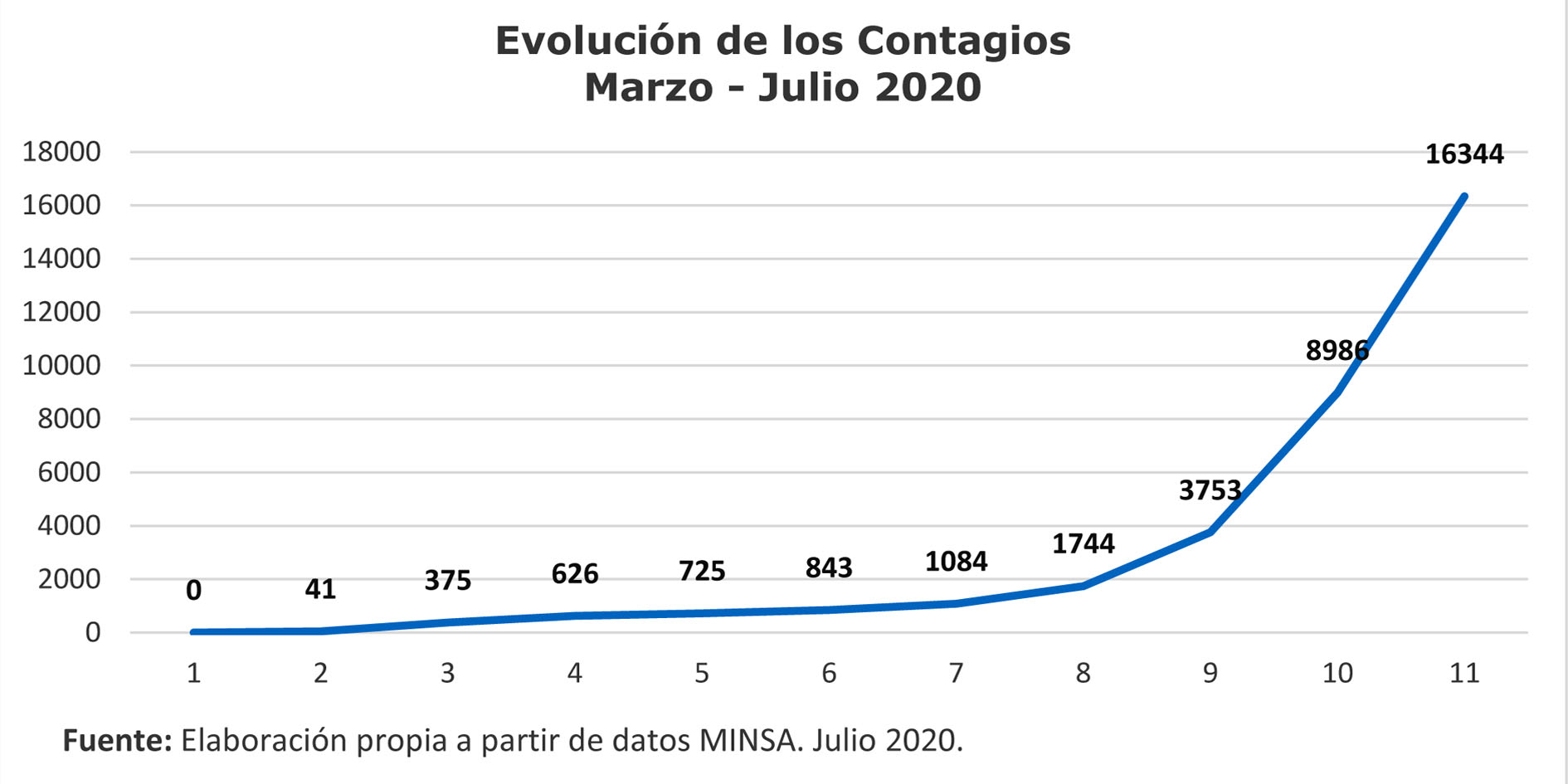 contagios 