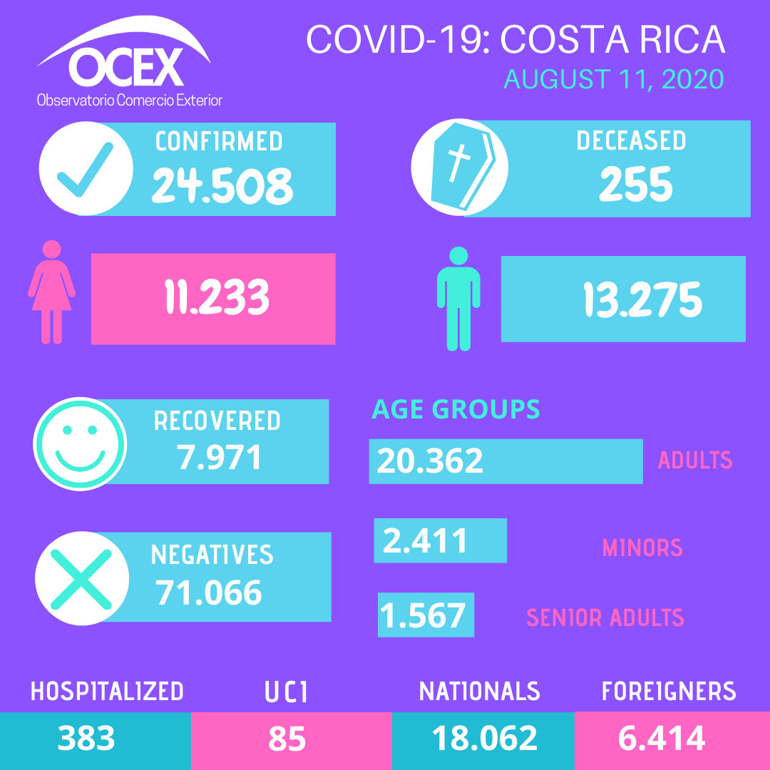 covid ocex