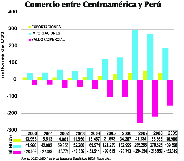 graficocayperu