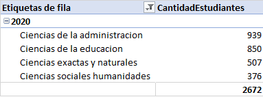 CANTIDAD DE ESTUDIANTES GRADUADOS POR INSTANCIA