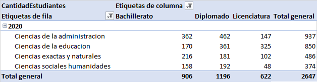 Títulos por instancia