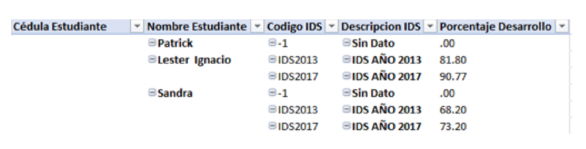 Canton estudiante IDS