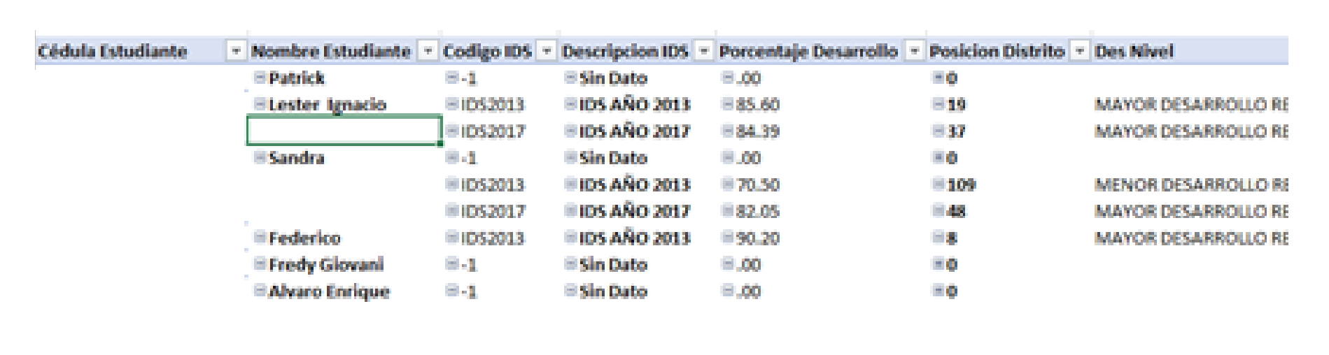 Distrito estudiante IDS 