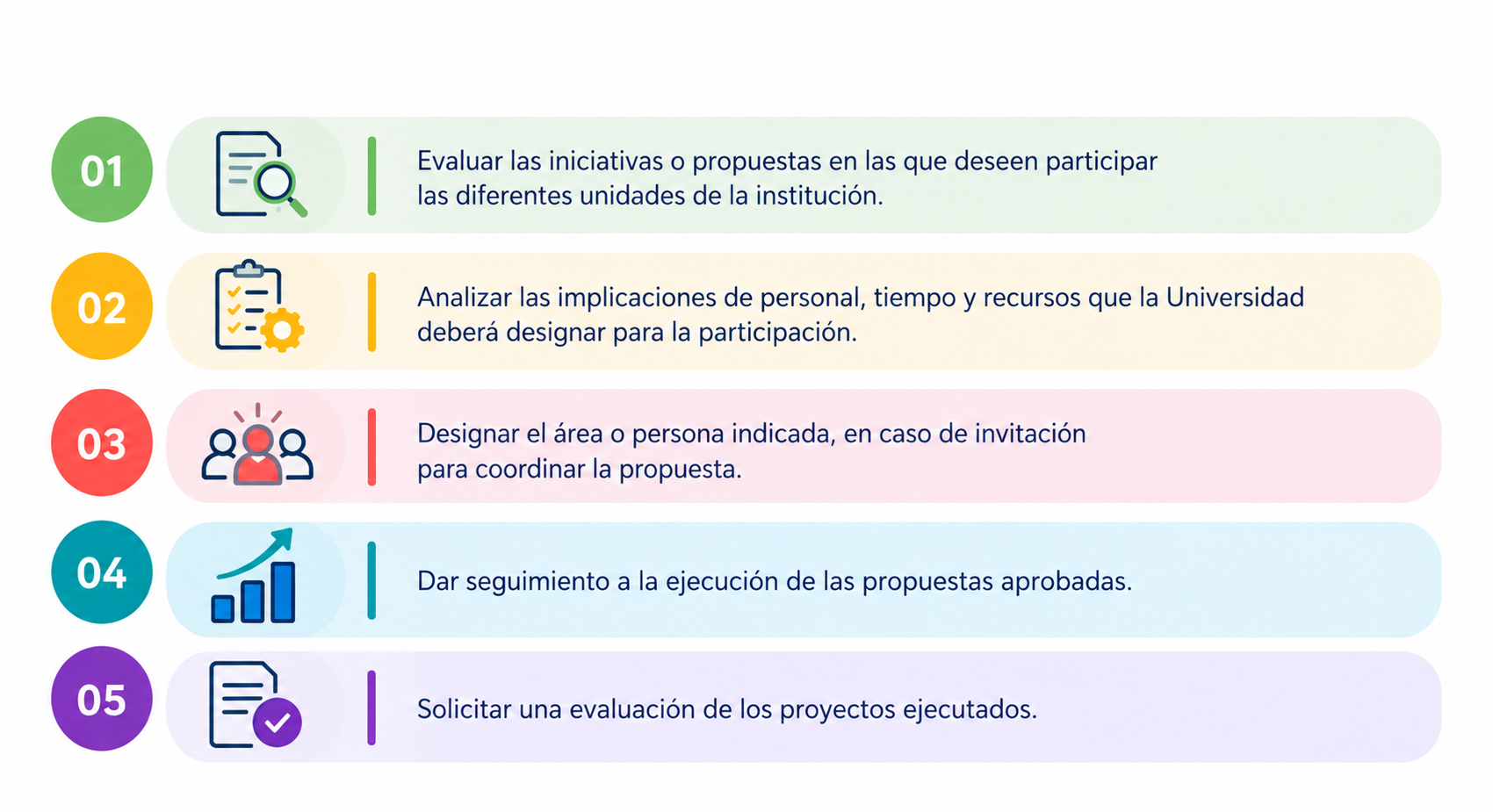 Funciones de la CIPCONI