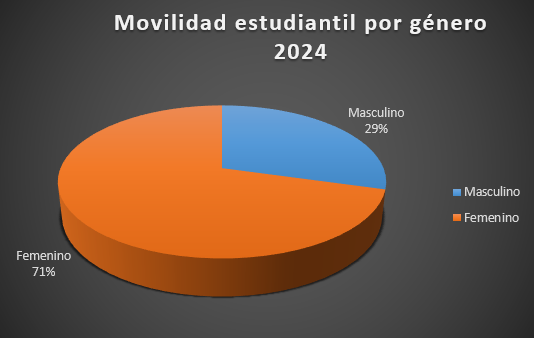 movilidad_2024.png