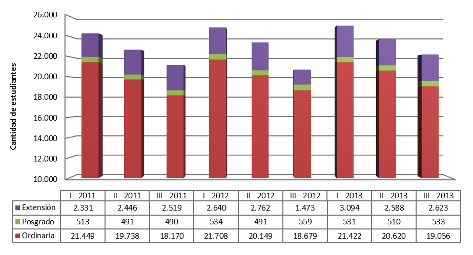 Matricula cuatrimestre