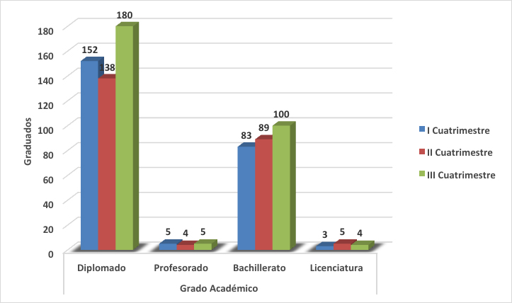 grafico10