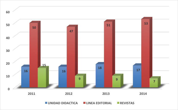 grafico14