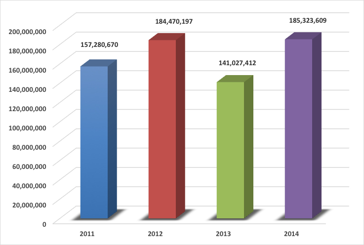 grafico15