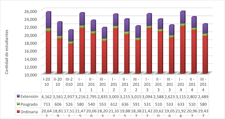 grafico2
