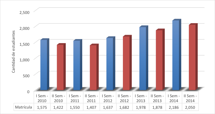 grafico3