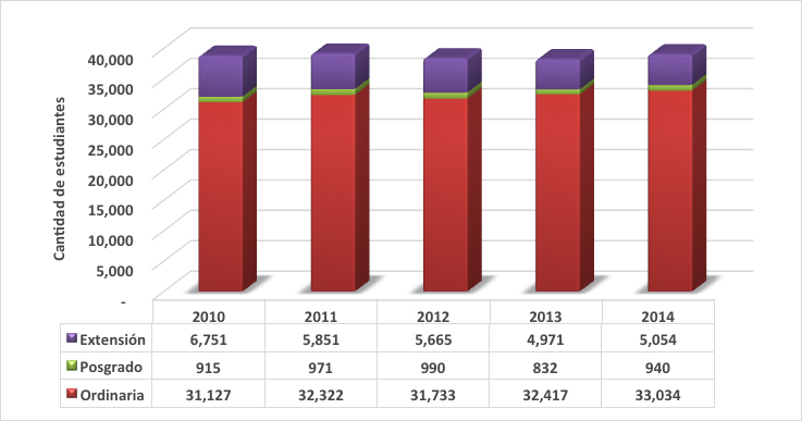 grafico4