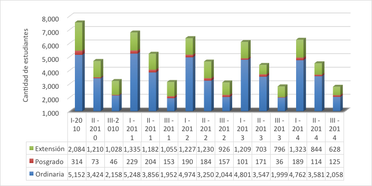 grafico5
