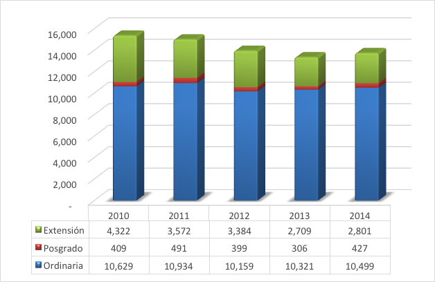 grafico6