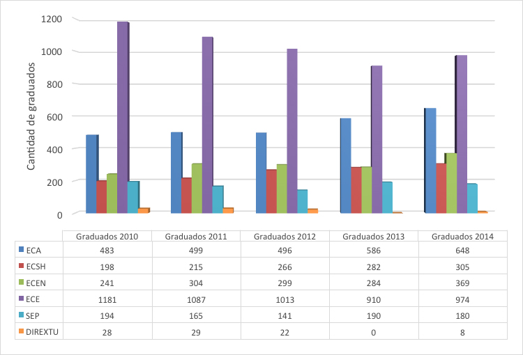 grafico7