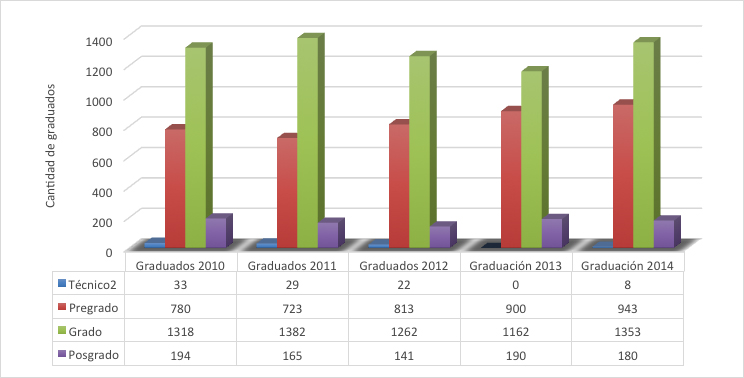 grafico8