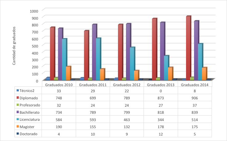 grafico9