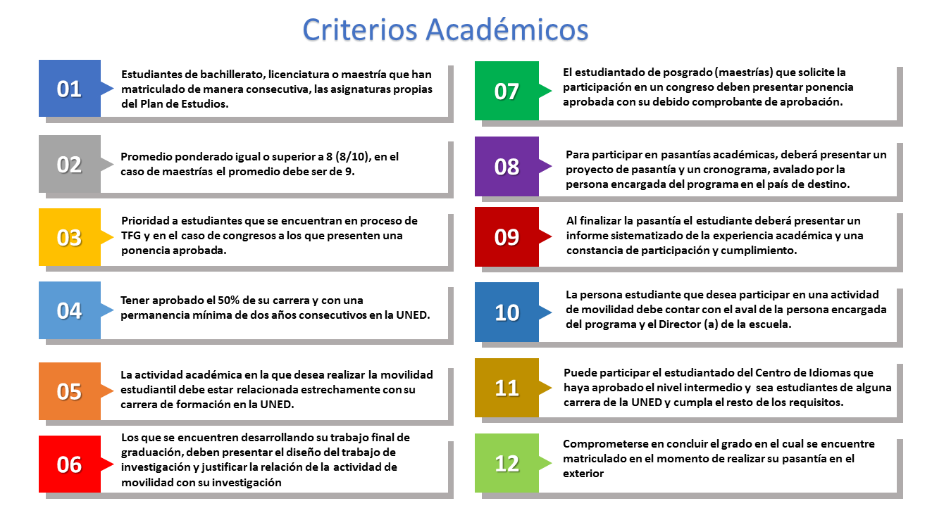 Criterios académicos
